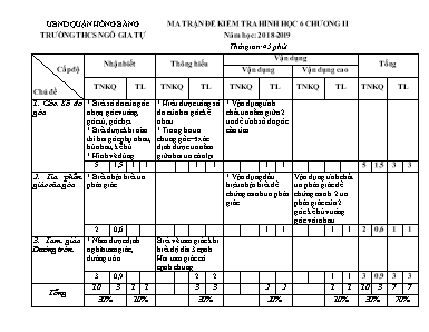 Ma trận và Đề kiểm tra môn Hình học Lớp 6 - Chương II - Năm học 2018-2019 - Trường THCS Ngô Gia Tự (Có đáp án)